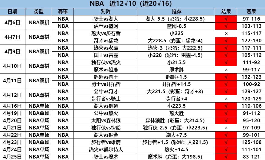 4.26NBA12.10.png