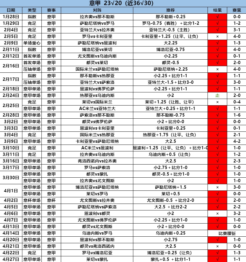 4.28意甲23.20.png