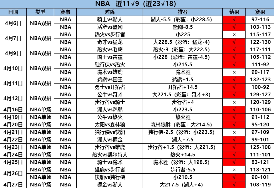 4.28NBA11.9.png