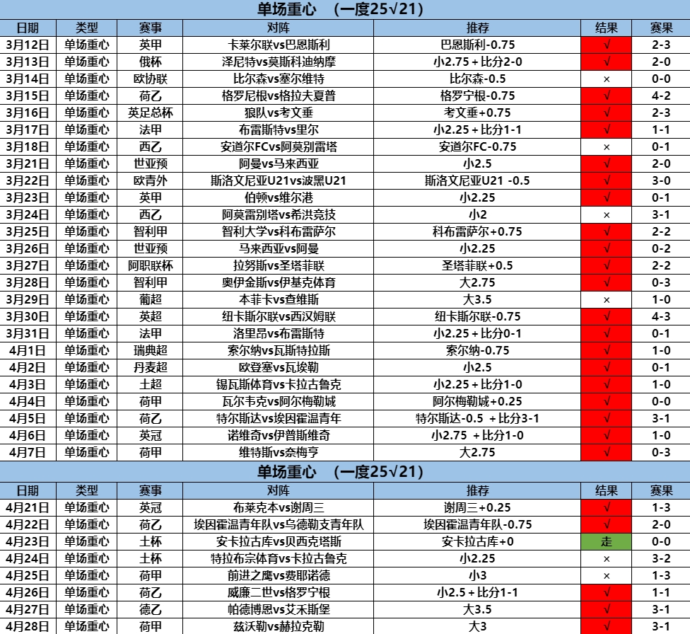 4.29重心 3连.png