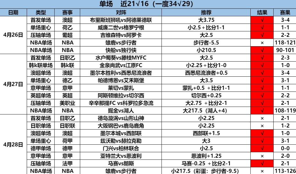 4.29单场21.16.png