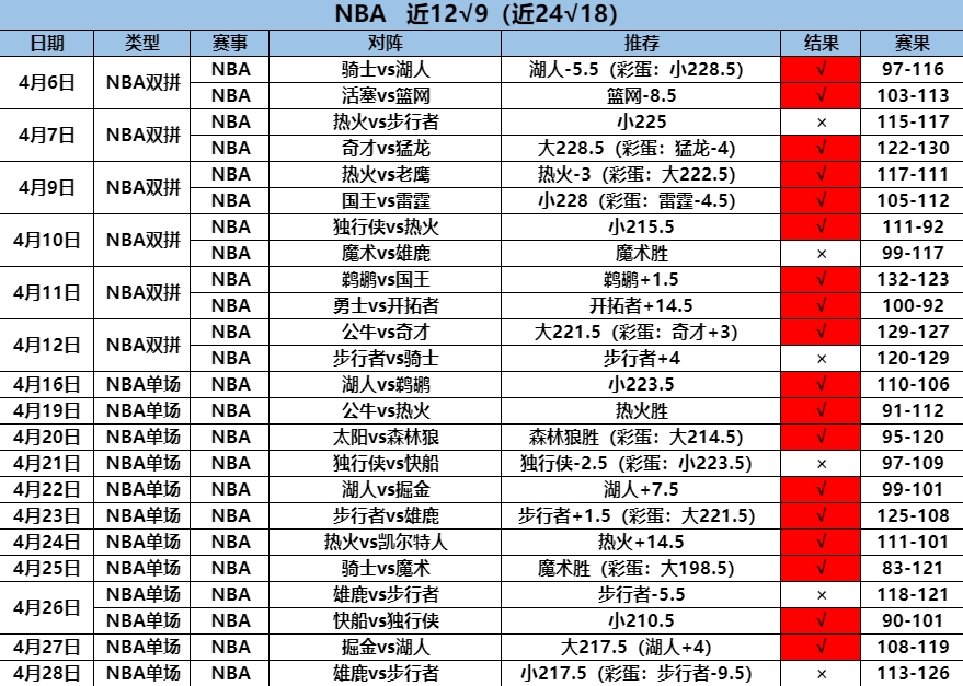 4.29NBA12.9.png