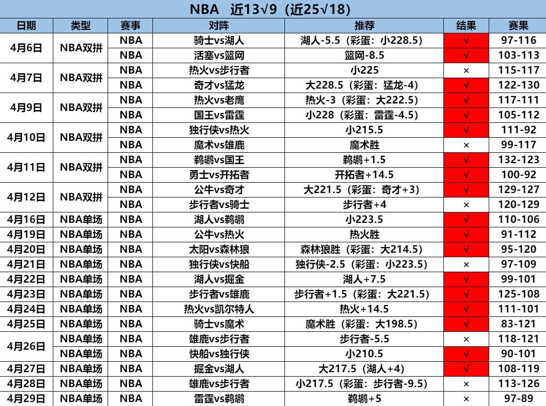 4.30NBA25.18.png