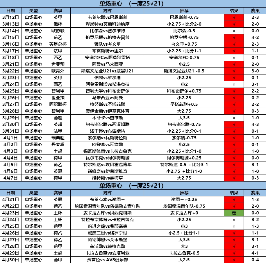 5.1重心 5连.png