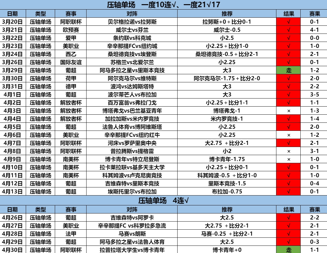 5.1压轴4连.png