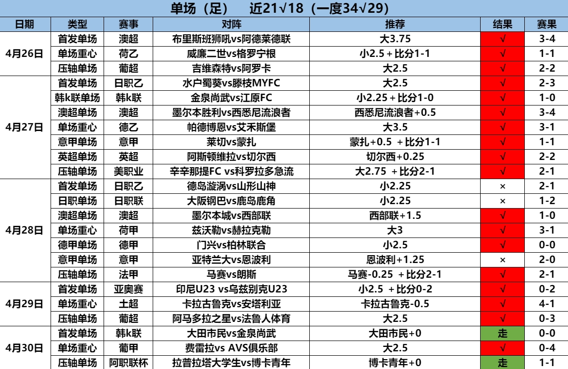 5.1单场 足21.18.png