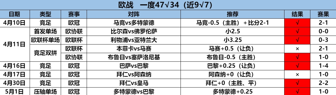 5.2欧战9.7.png