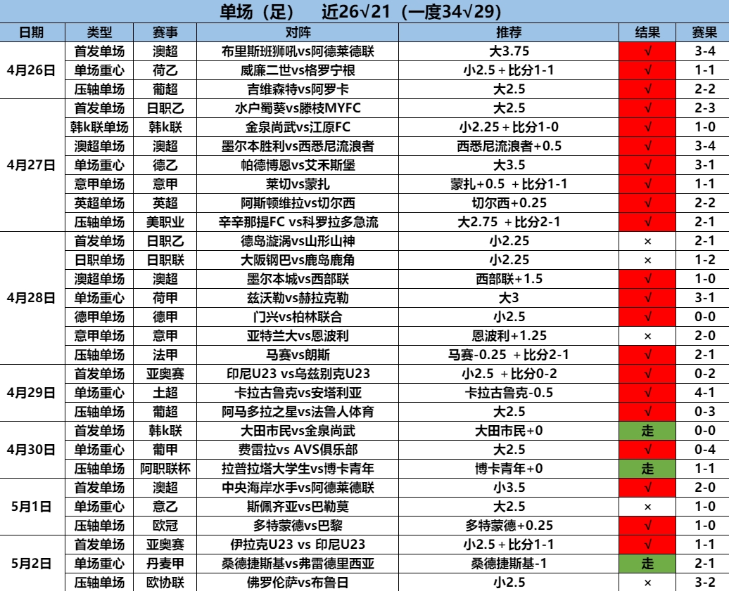 5.3足球单场21.21.png