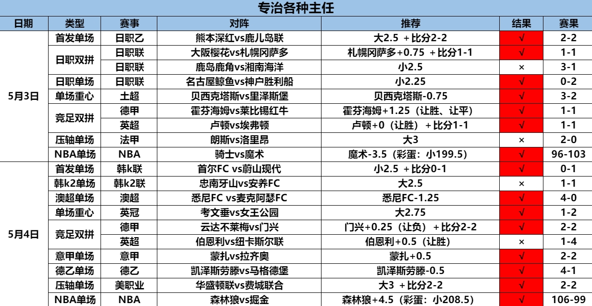 5.5厨房10.8.png