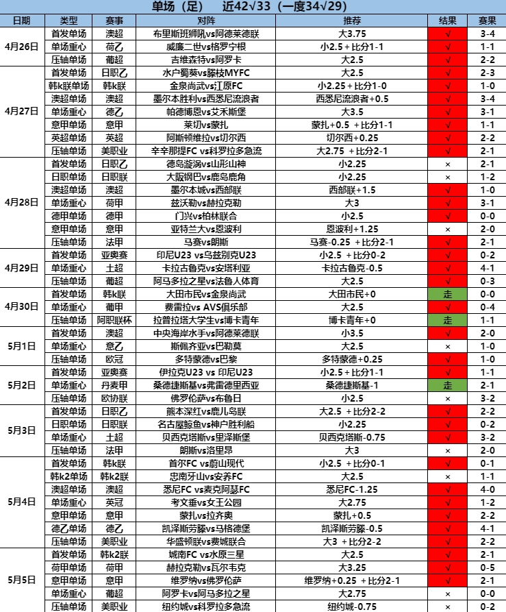 5.6单场42.33.png