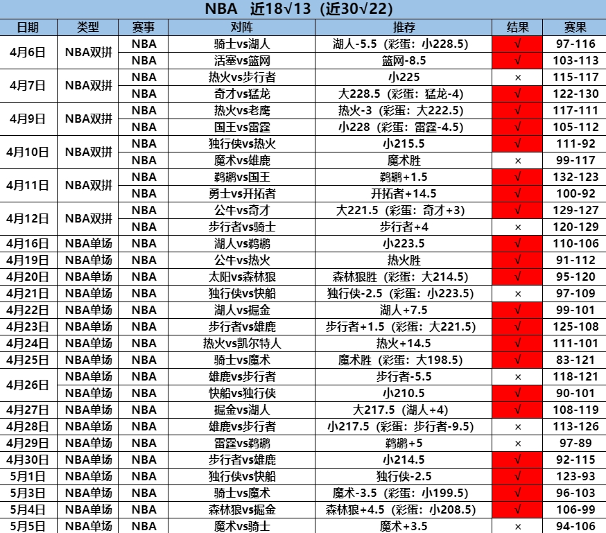 5.6NBA30.22.png