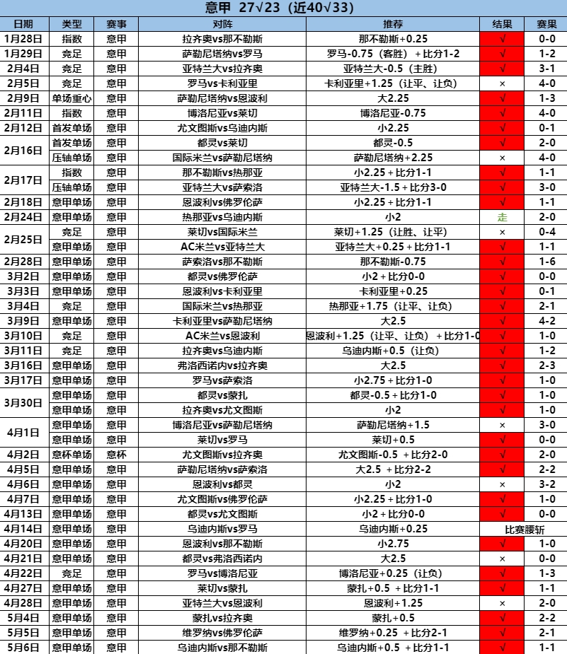 5.7意甲27.23.png