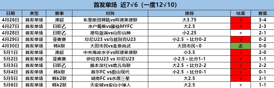 5.7首发7.6.png