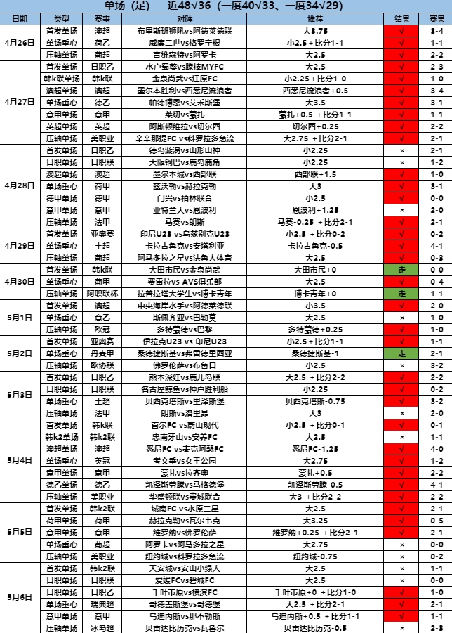 5.7单场48.36.png