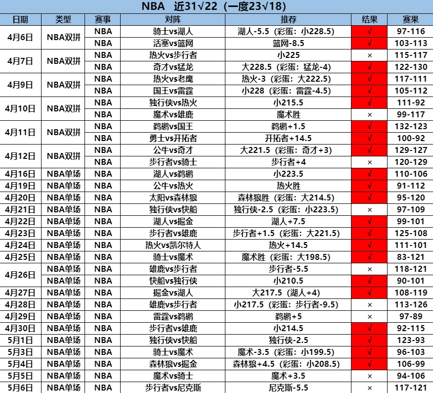 5.7NBA31.22.png